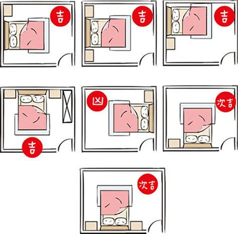 冷氣對床風水|【臥室風水】床頭朝向的10大禁忌，睡出好運氣的秘。